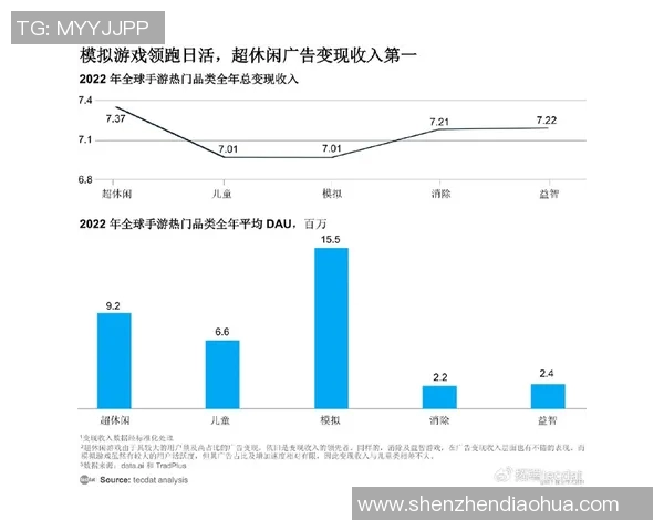 NBA赛季得分王竞争形势及数据分析
